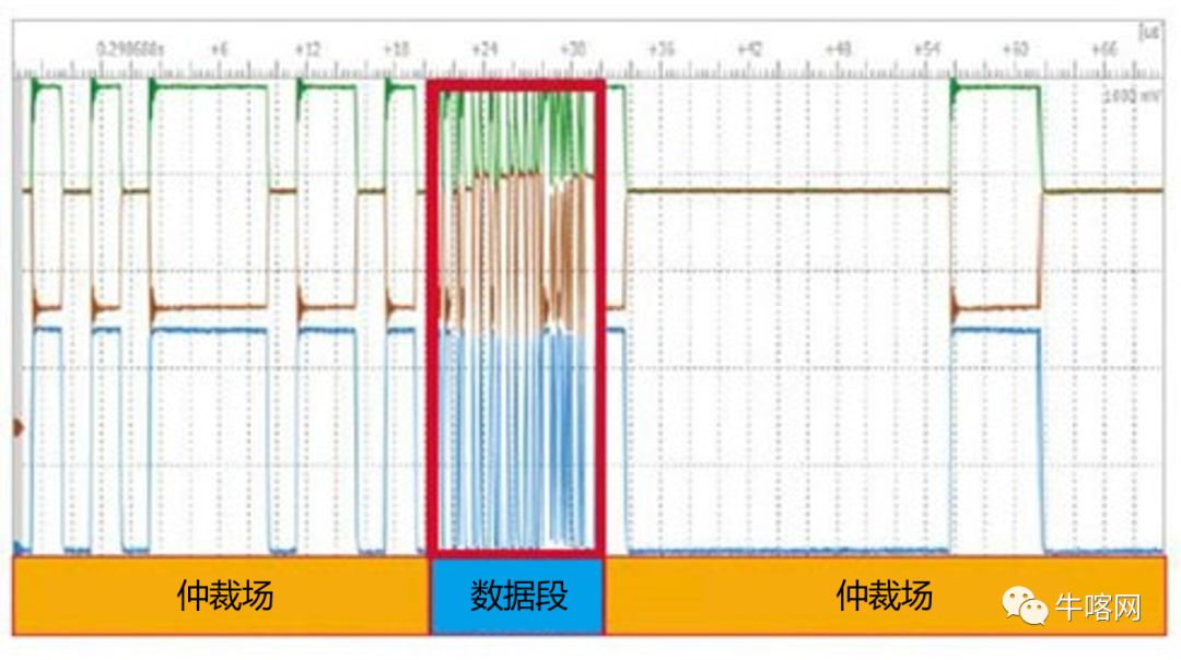 更加快速可靠的通信协议： 深入剖析 CAN FD 帧结构(图13)