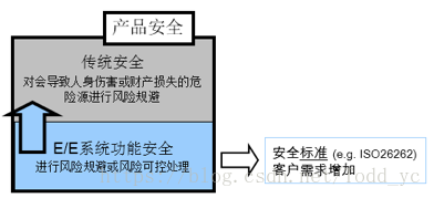 通俗易懂理解——汽车功能安全(图4)