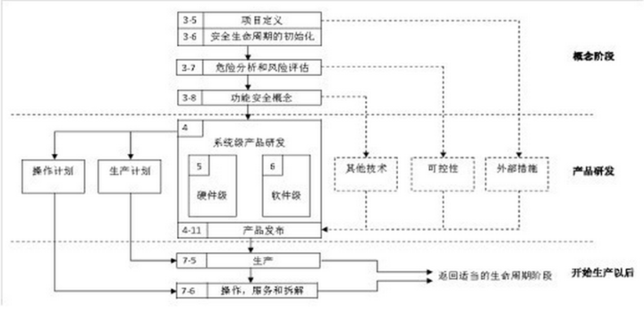 通俗易懂理解——汽车功能安全(图1)