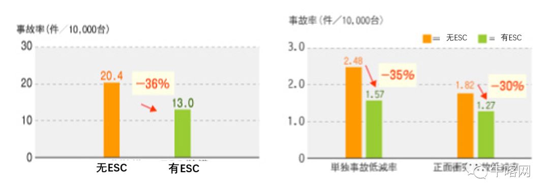 汽车自动驾驶系统的技术演进史(图3)