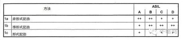 功能安全导入实践(一):ISO26262实施前需要理解的事项(图3)