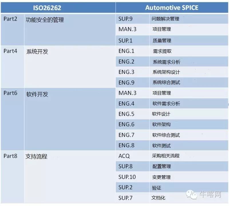 功能安全导入实践(二):稳步推进组织建设，防止形象工程(图2)