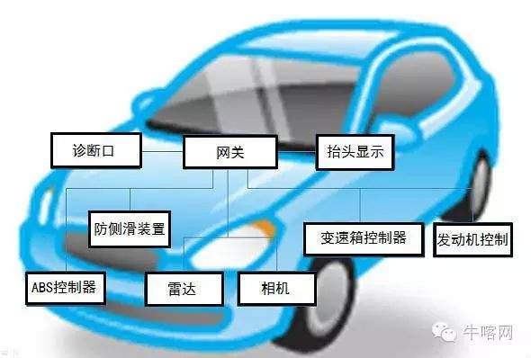 联网汽车的网络安全(一):联网汽车备受期望的网络安全(图3)