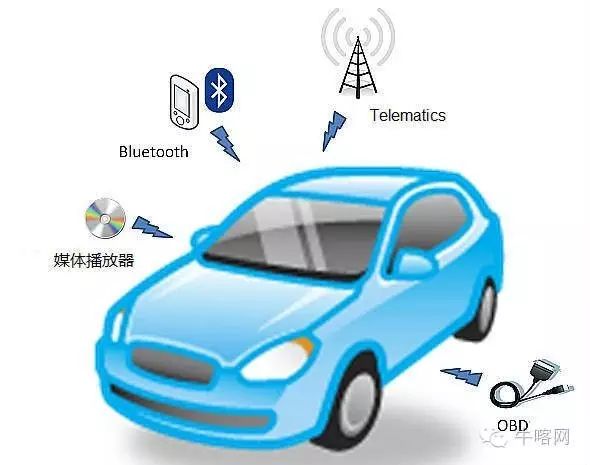 联网汽车的网络安全(一):联网汽车备受期望的网络安全(图4)