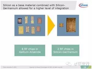 成本优势已超越立体相机，毫米波防撞雷达时代到来(图2)