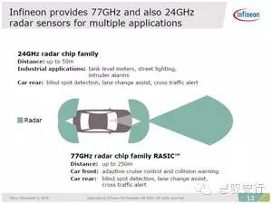 成本优势已超越立体相机，毫米波防撞雷达时代到来(图5)
