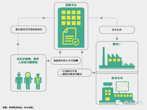 实现汽车自动驾驶要解决的三大技术难题(图2)