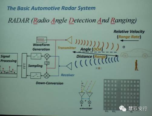 欧美日诸强林立，毫米波雷达自主品牌路在何方？(图5)