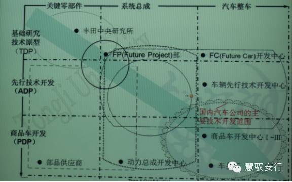 欧美日诸强林立，毫米波雷达自主品牌路在何方？(图2)