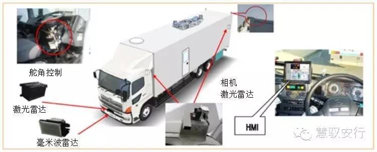 从驾驶辅助到自动驾驶商业化，还要攻克哪些黑科技(图7)