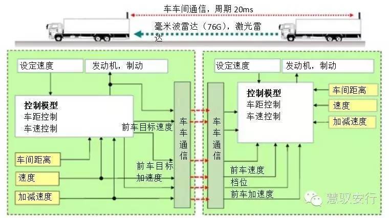 从驾驶辅助到自动驾驶商业化，还要攻克哪些黑科技(图6)