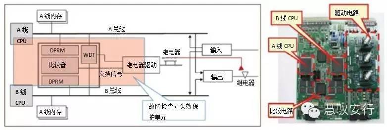 从驾驶辅助到自动驾驶商业化，还要攻克哪些黑科技(图10)