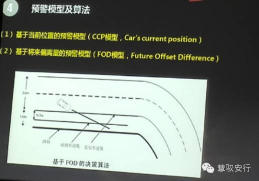 三年磨一剑，创来车道偏离预警系统深度解析(图5)