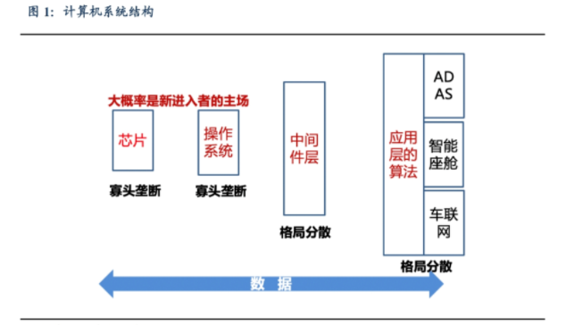 深度解读汽车操作系统(图1)