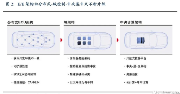 深度解读汽车操作系统(图2)