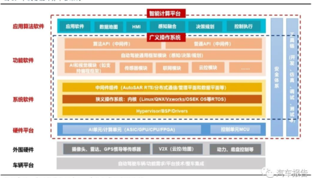 深度解读汽车操作系统(图3)