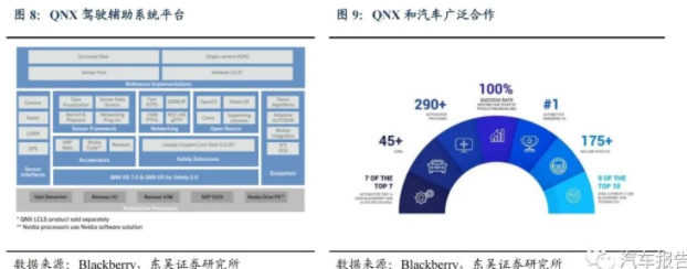 深度解读汽车操作系统(图8)