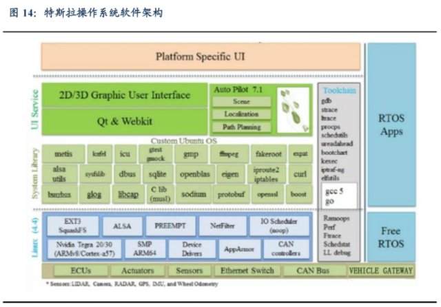 深度解读汽车操作系统(图11)