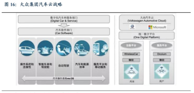 深度解读汽车操作系统(图13)