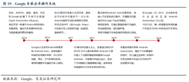 深度解读汽车操作系统(图15)