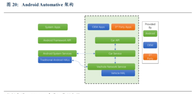 深度解读汽车操作系统(图16)