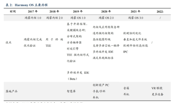 深度解读汽车操作系统(图17)