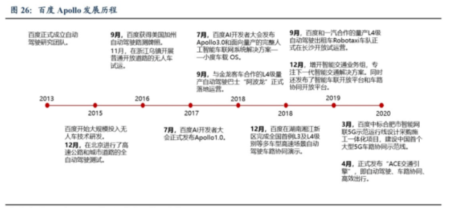 深度解读汽车操作系统(图20)