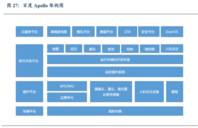 深度解读汽车操作系统(图21)