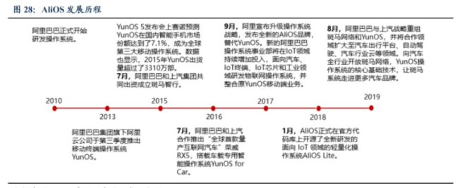 深度解读汽车操作系统(图22)