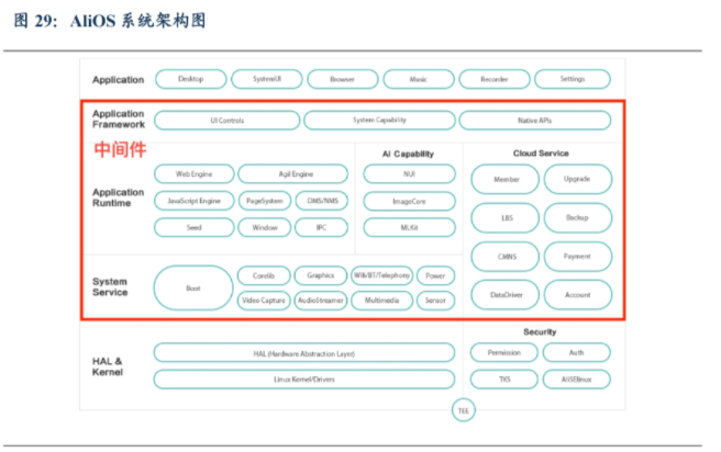 深度解读汽车操作系统(图23)