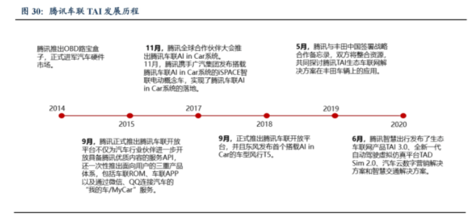 深度解读汽车操作系统(图24)