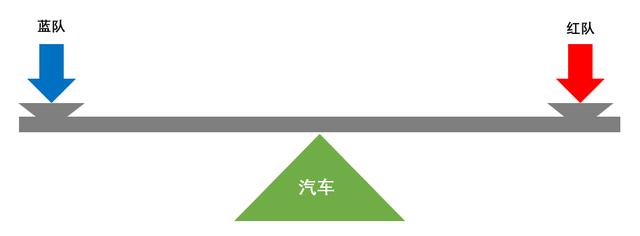 谈谈汽车信息安全(图1)