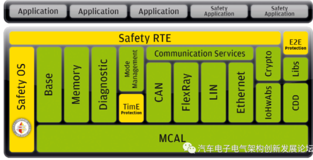 汽车软件架构：网络安全和功能安全相结合(图2)