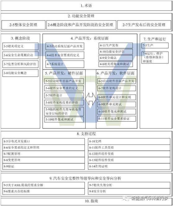 ISO26262解析(一)——ISO26262概述(图2)