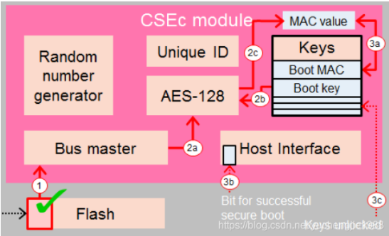 浅谈汽车网络安全(Cyber Security)-MCU(图1)