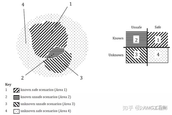 浅谈预期功能安全（Safety Of The Intended Functionality）(图2)