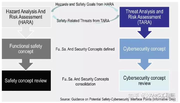 浅谈预期功能安全（Safety Of The Intended Functionality）(图11)