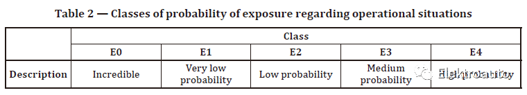 ISO 26262 之 HARA 分析(图2)