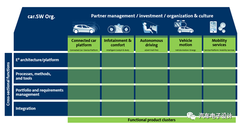 汽车的新型电子电气架构的价值(图5)