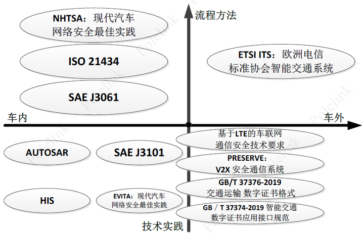 “汽车人”眼中的网络安全-网络安全的5W1H(图5)