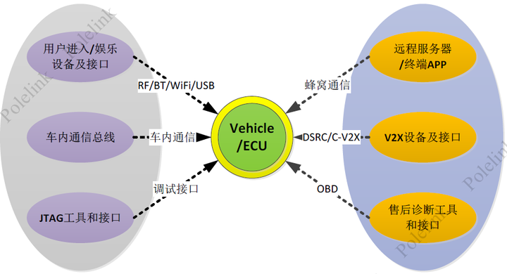 “汽车人”眼中的网络安全-网络安全的5W1H(图7)