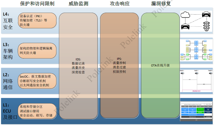 “汽车人”眼中的网络安全-网络安全的5W1H(图10)