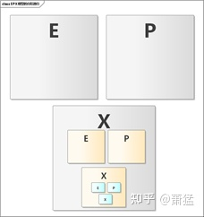 智能驾驶域控制器的软件架构及实现(一）：软件架构基础及问题(图3)