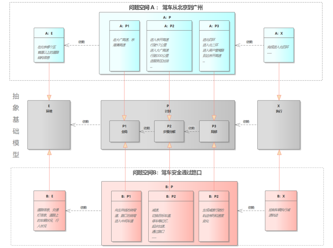 智能驾驶域控制器的软件架构及实现(一）：软件架构基础及问题(图2)