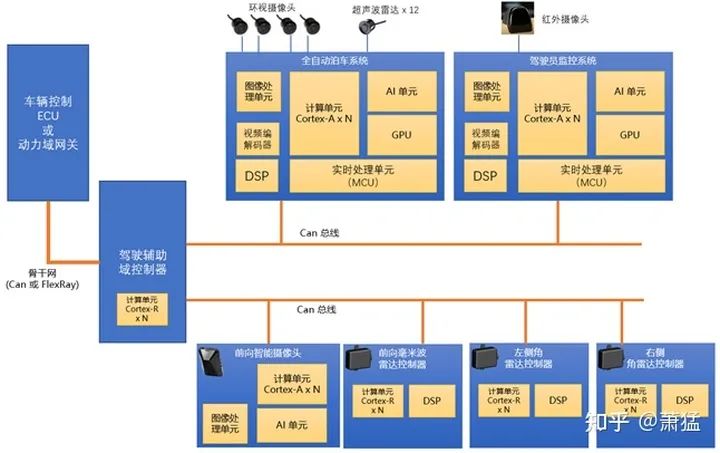 智能驾驶域控制器的软件架构及实现(一）：软件架构基础及问题(图11)