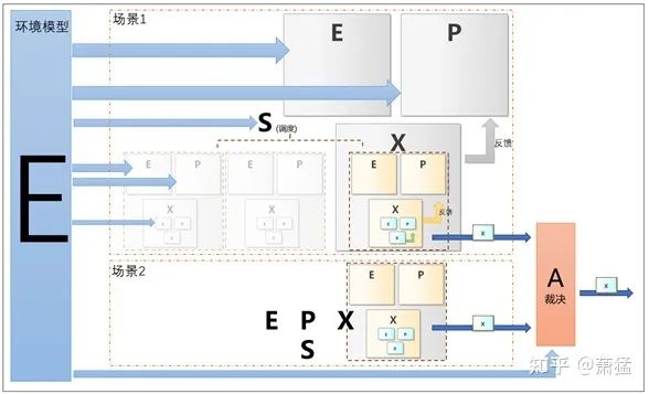 智能驾驶域控制器的软件架构及实现(一）：软件架构基础及问题(图12)