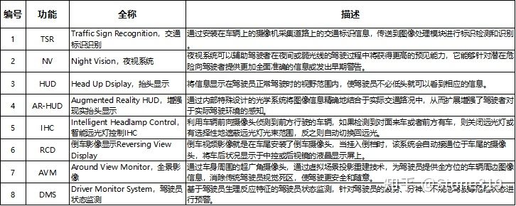 智能驾驶功能那点事儿(图4)