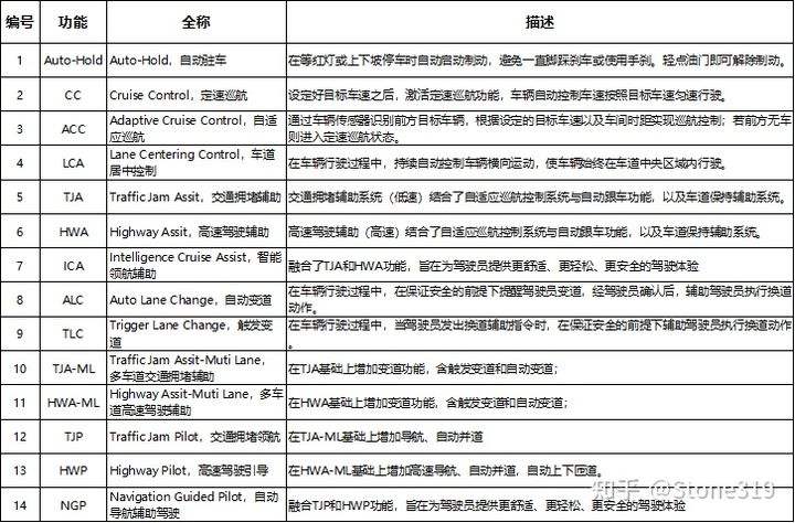 智能驾驶功能那点事儿(图10)