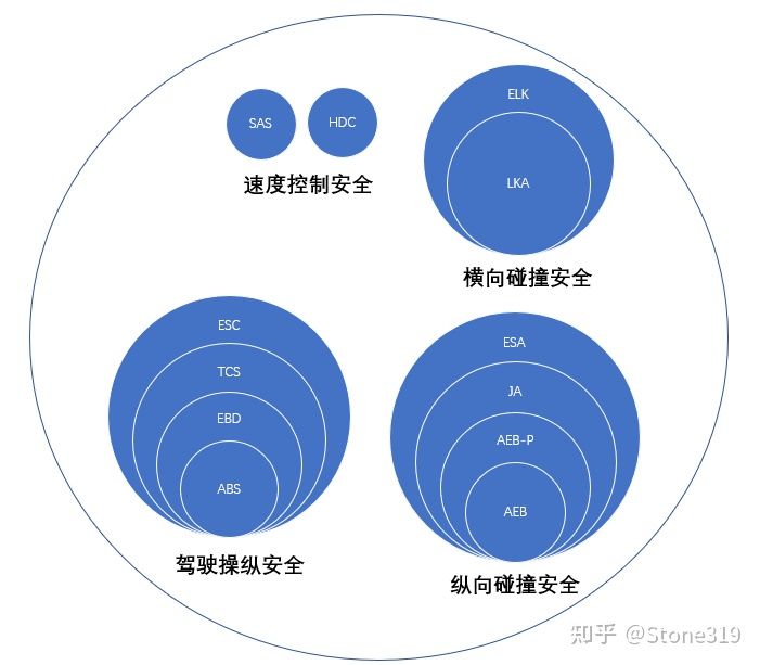 智能驾驶功能那点事儿(图7)