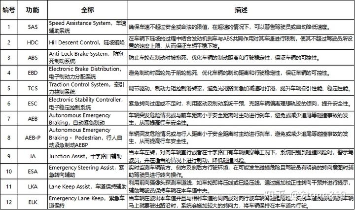 智能驾驶功能那点事儿(图8)